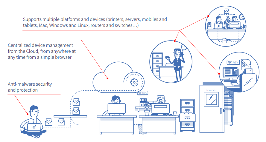 WatchGuard Panda Fusion Content