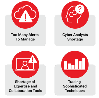 Modern SOC Challenges