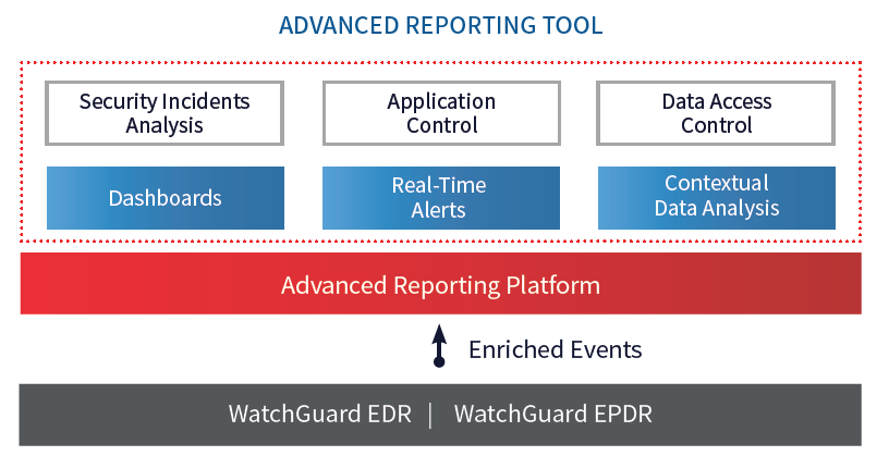 WatchGuard Advanced Reporting Tool