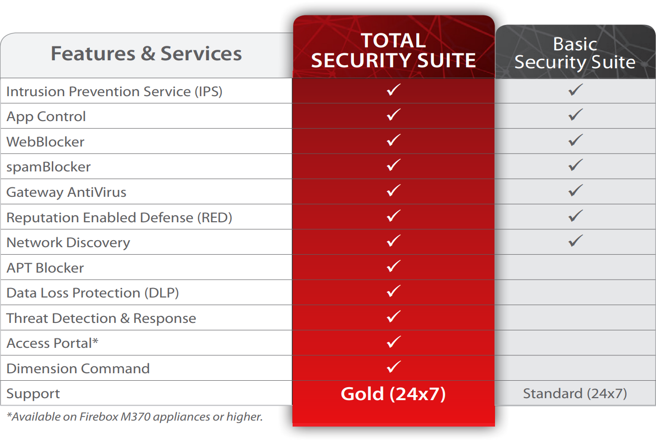 Get Total Security Today and Save!